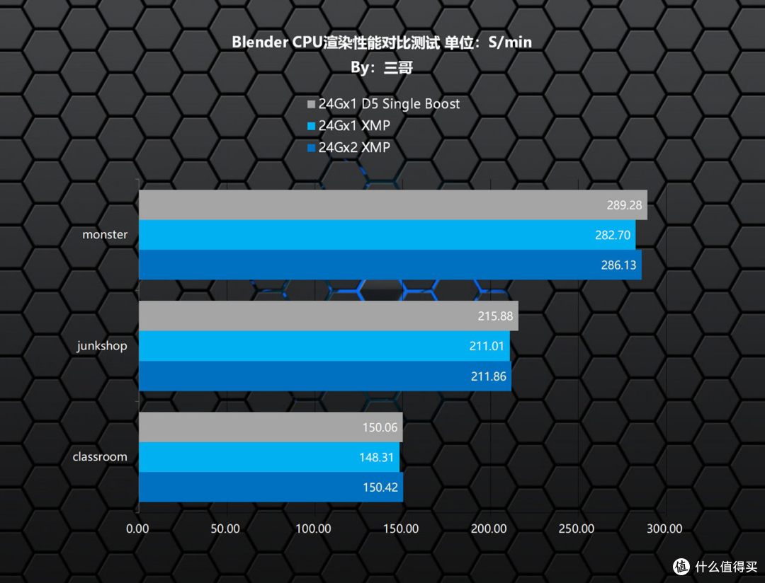 助力Ultra CPU起飞,Z890M FORCE DUO X WIFI7战鹰主板体验分享