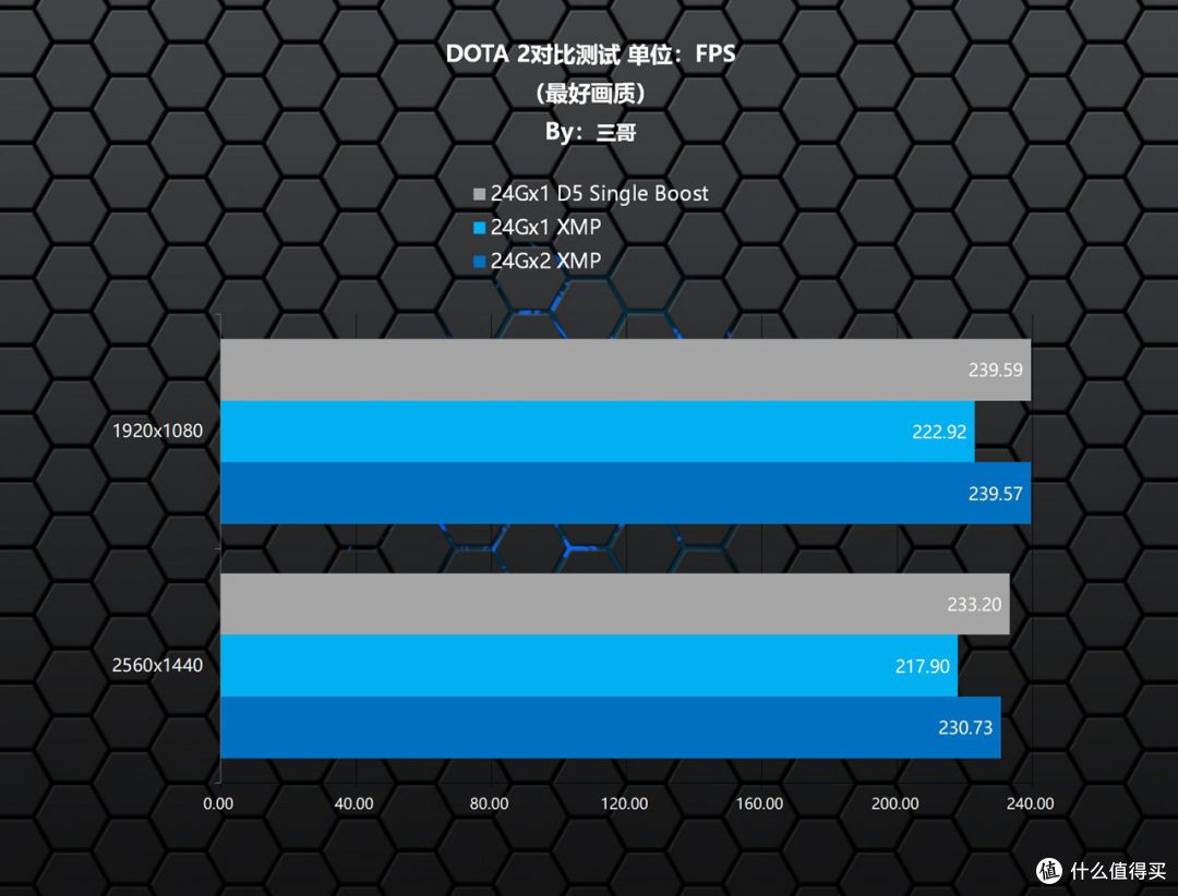 助力Ultra CPU起飞,Z890M FORCE DUO X WIFI7战鹰主板体验分享