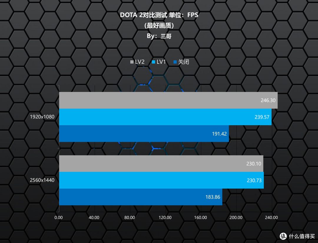 助力Ultra CPU起飞,Z890M FORCE DUO X WIFI7战鹰主板体验分享