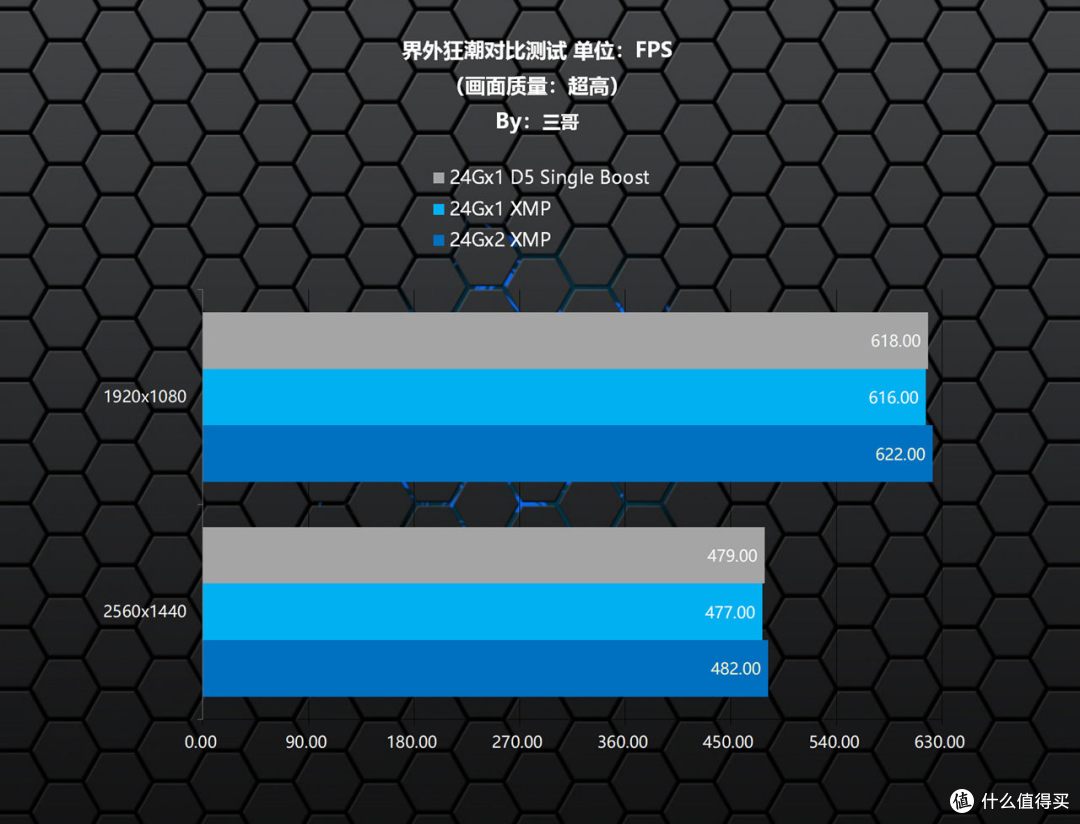 助力Ultra CPU起飞,Z890M FORCE DUO X WIFI7战鹰主板体验分享
