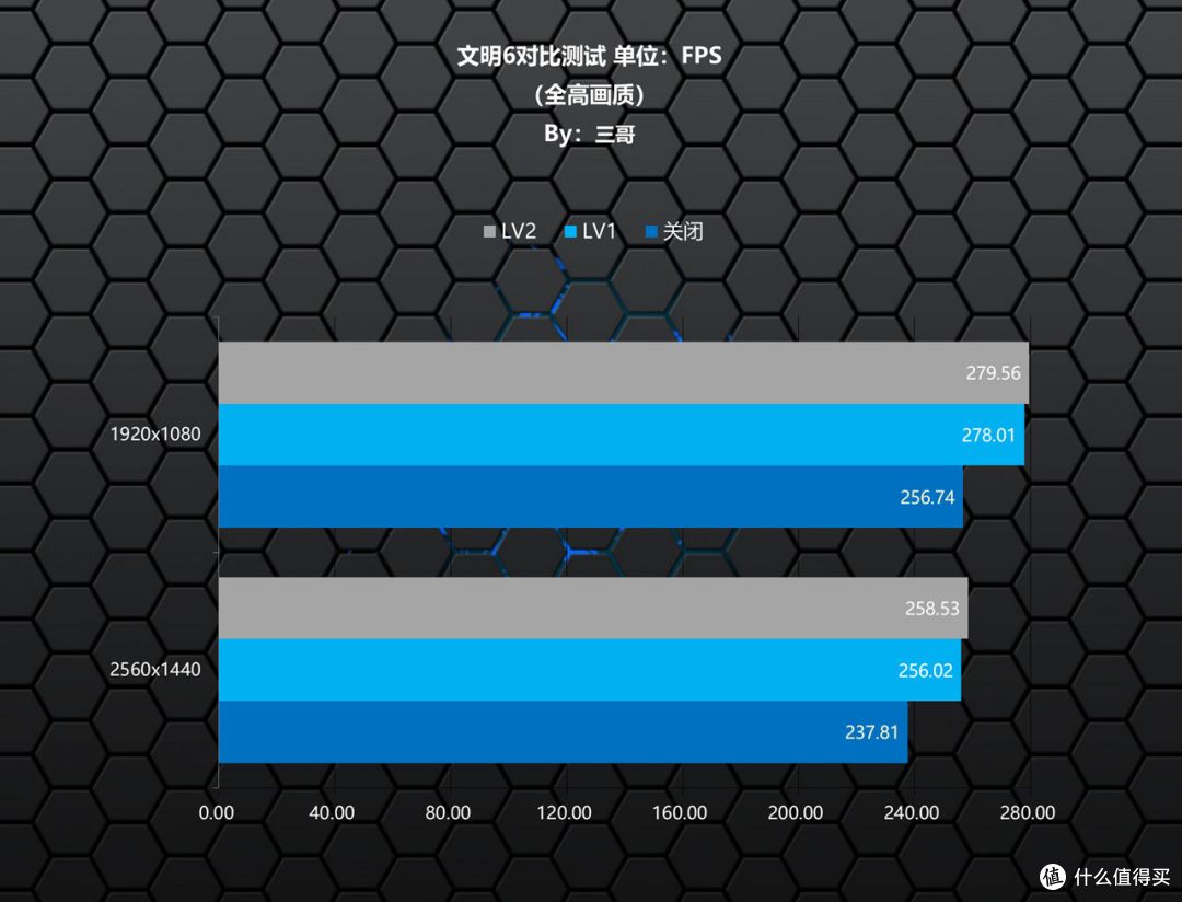 助力Ultra CPU起飞,Z890M FORCE DUO X WIFI7战鹰主板体验分享
