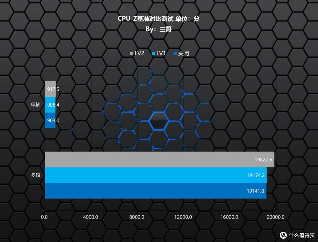 助力Ultra CPU起飞,Z890M FORCE DUO X WIFI7战鹰主板体验分享