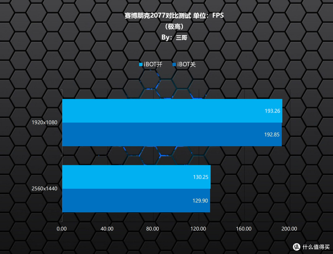 助力Ultra CPU起飞,Z890M FORCE DUO X WIFI7战鹰主板体验分享