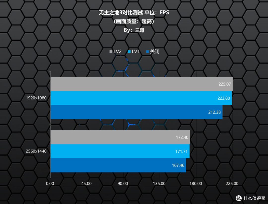 助力Ultra CPU起飞,Z890M FORCE DUO X WIFI7战鹰主板体验分享