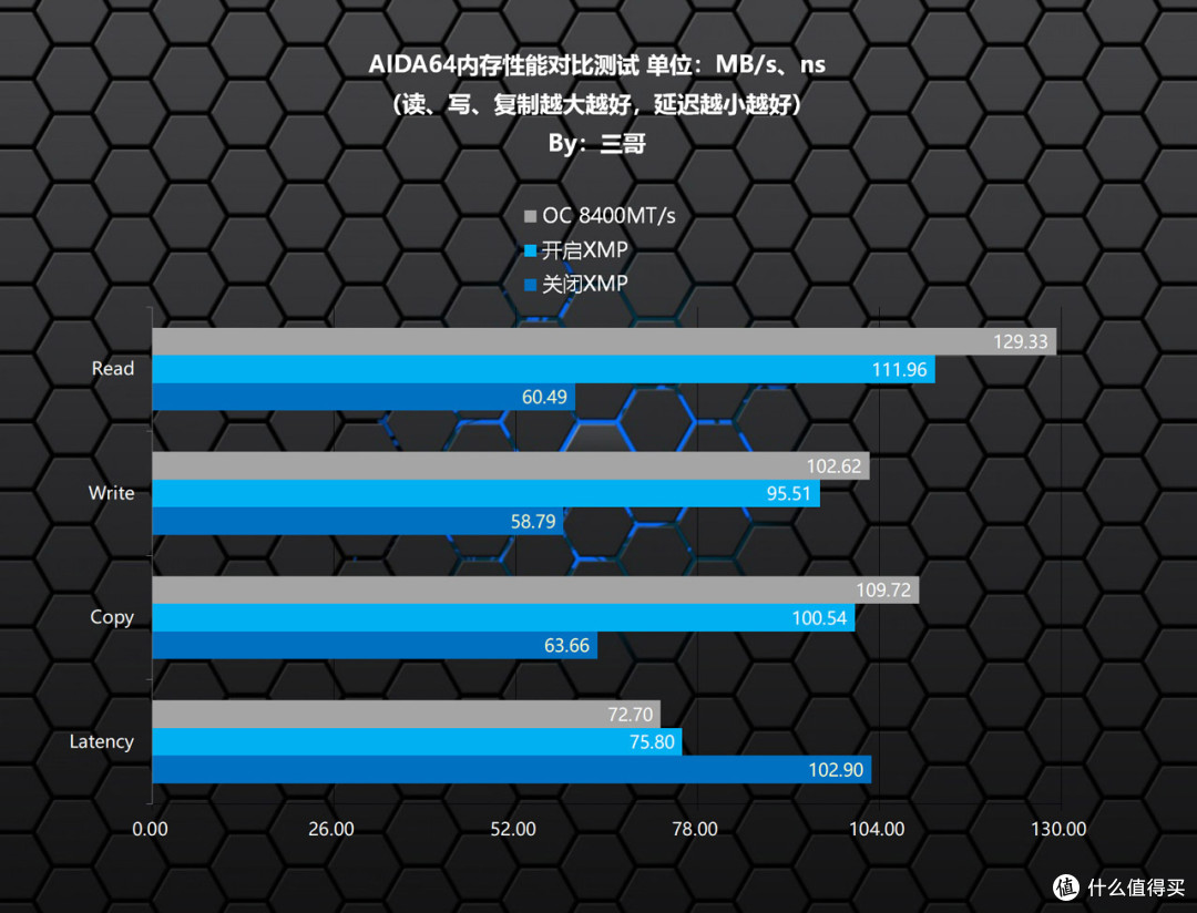 助力Ultra CPU起飞,Z890M FORCE DUO X WIFI7战鹰主板体验分享