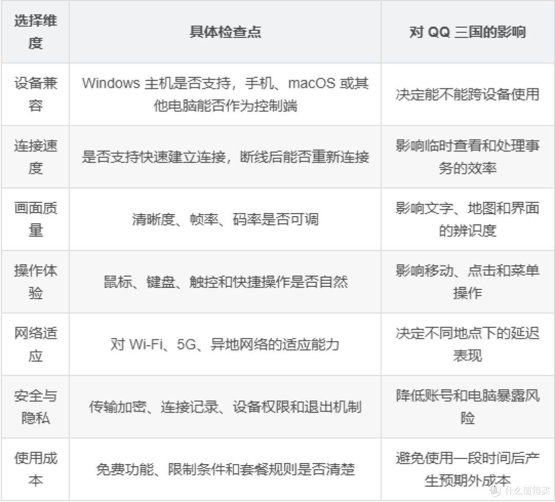QQ三国远程控制用什么好 电脑端远程操作与无界趣连使用指南