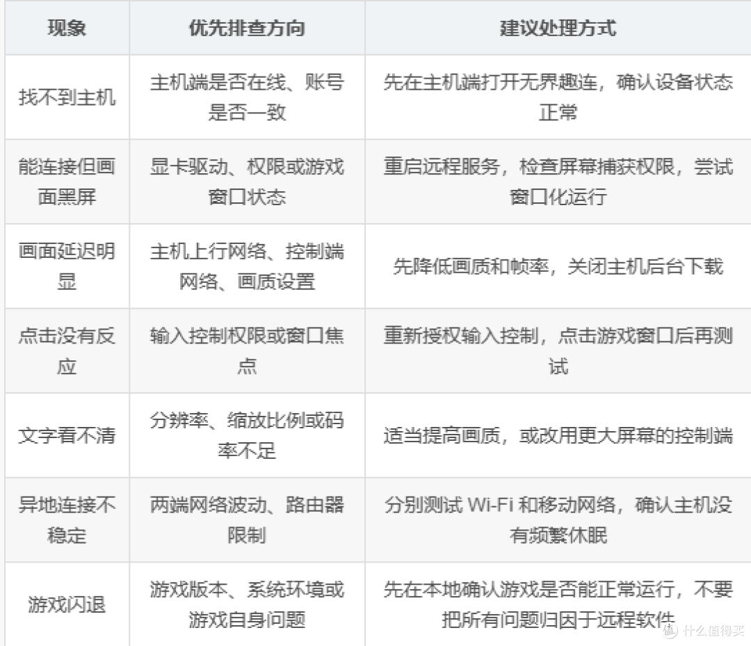 QQ三国远程控制用什么好 电脑端远程操作与无界趣连使用指南