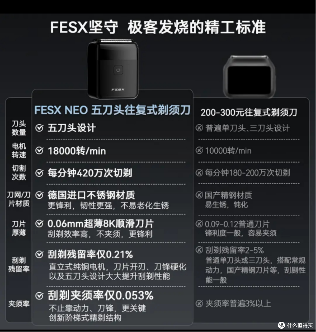 18000转+进口五刀头,这配置才199?FESX剃须刀200元内超硬核配置