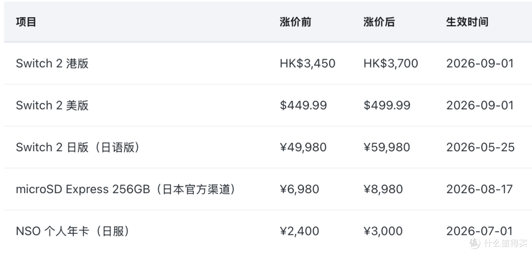买 Switch 到底要花多少钱?2026 版三笔账清单