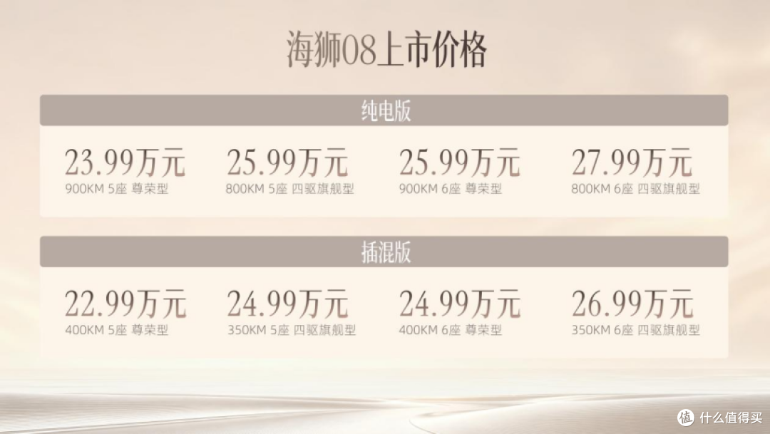 见到了王阳，也见到了海狮 08