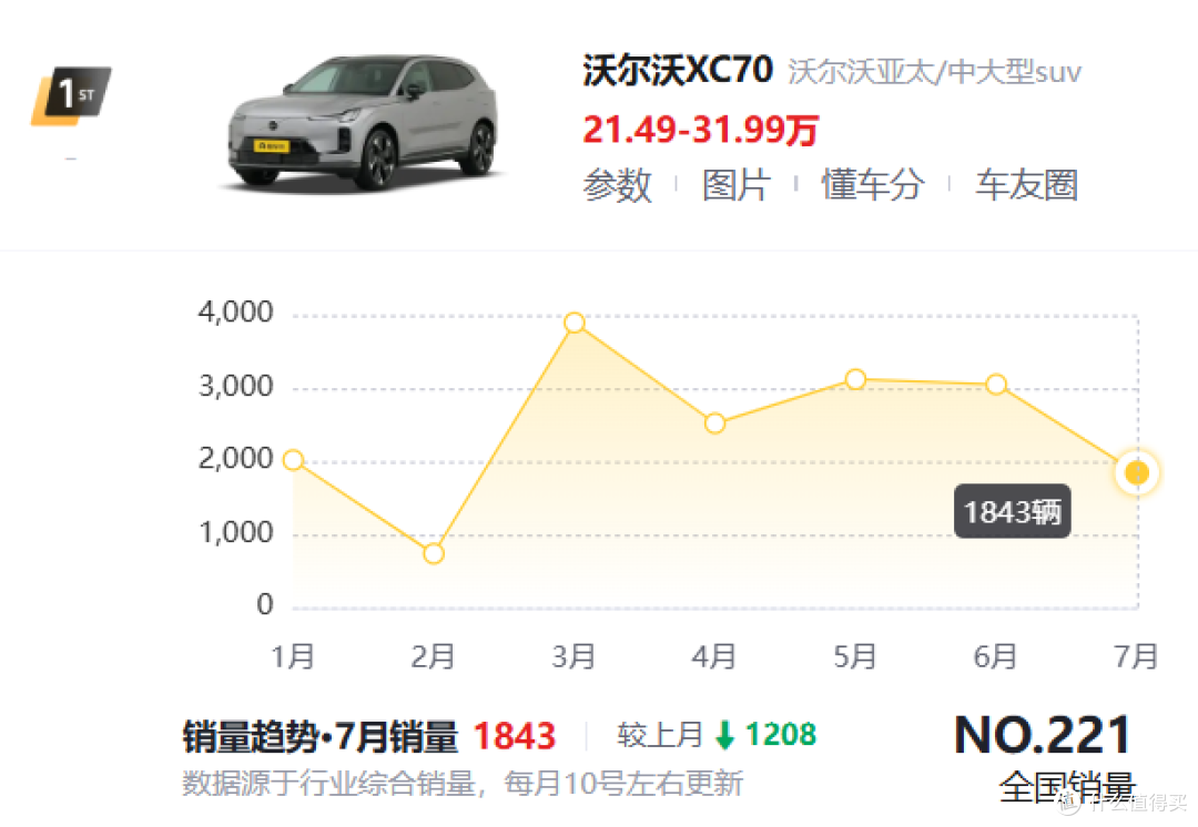 19.99万起！沃尔沃官宣，新车降价25万！续航1200km