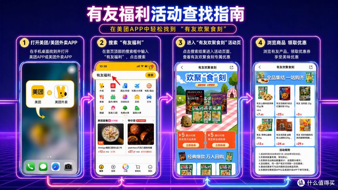 美团搜"有友福利" 满减券 体验对比