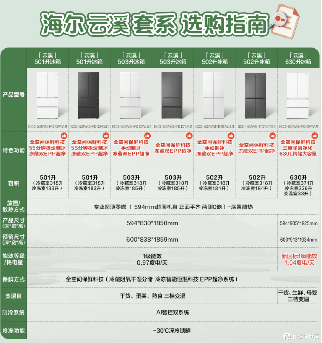 海尔云溪冰箱实测：辅食不化冻