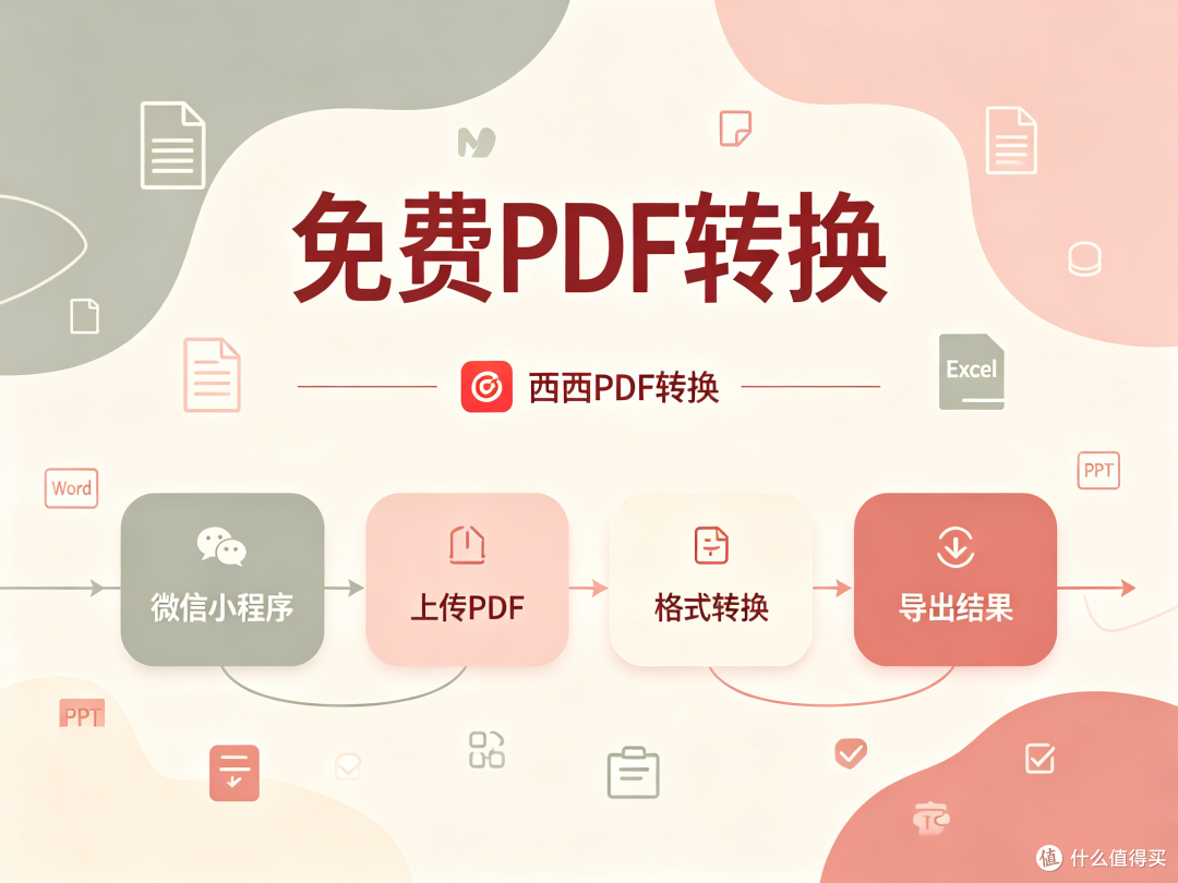 PDF加页码哪个好用?实测几款工具