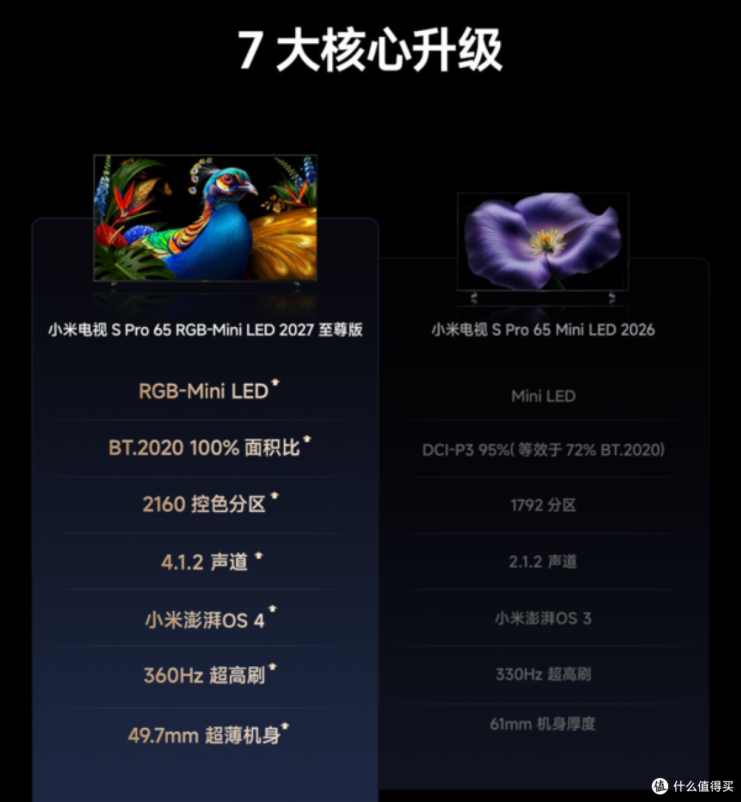 小米电视S Pro RGB-Mini LED 2027开启预售 5999元起 小米电视S Pro RGB-Mini LED 2027开启预售 5999元起