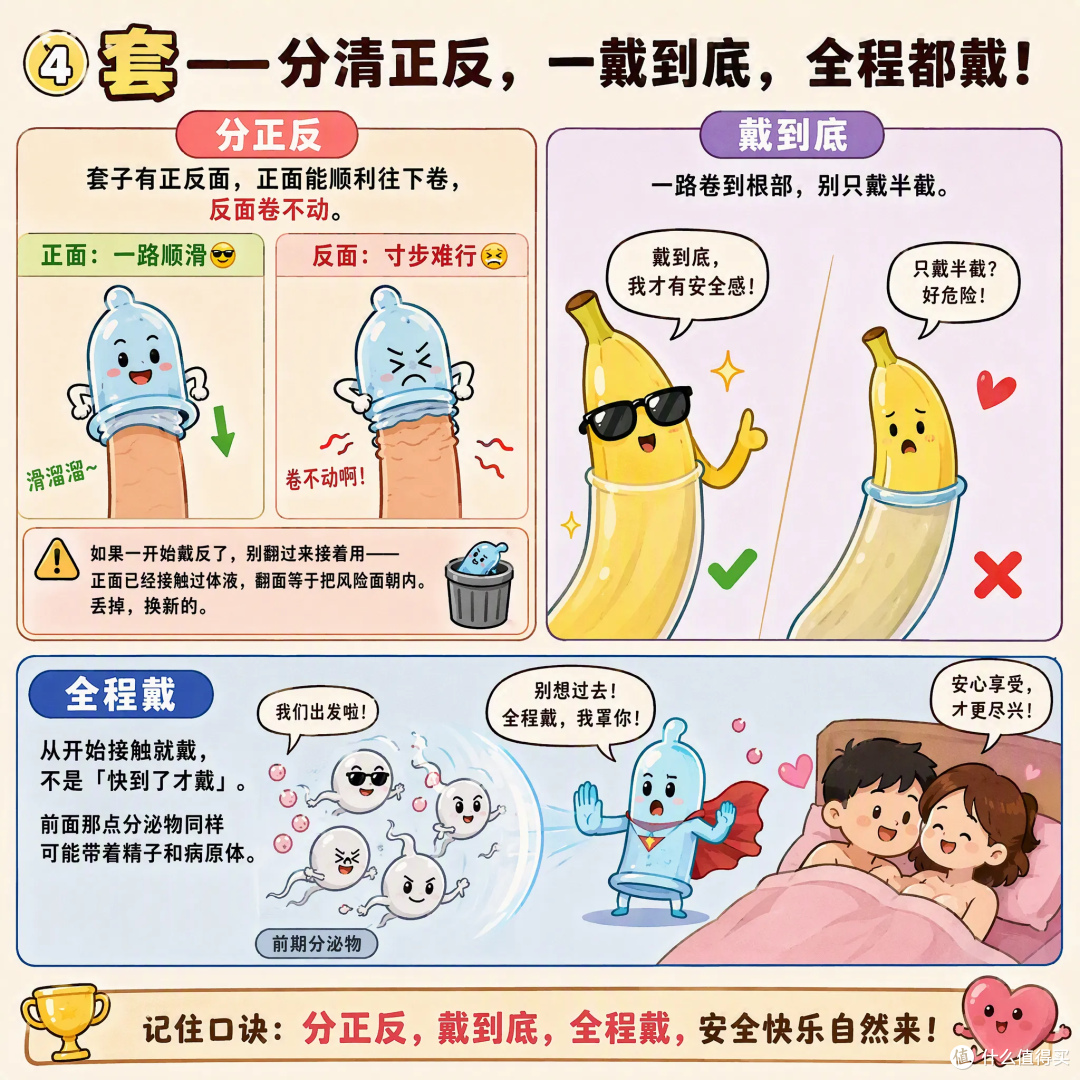 套套使用中途破裂？！关于安全套你必须要知道的五件事！