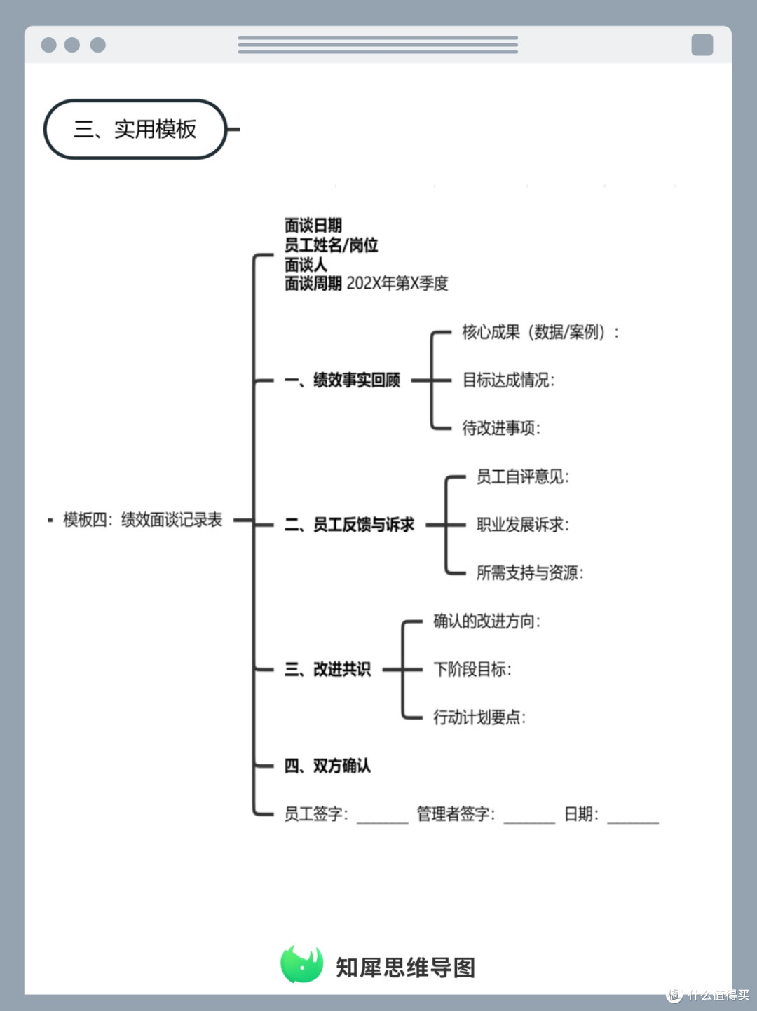 季度绩效复盘,思维导图梳理员工考核改进方案