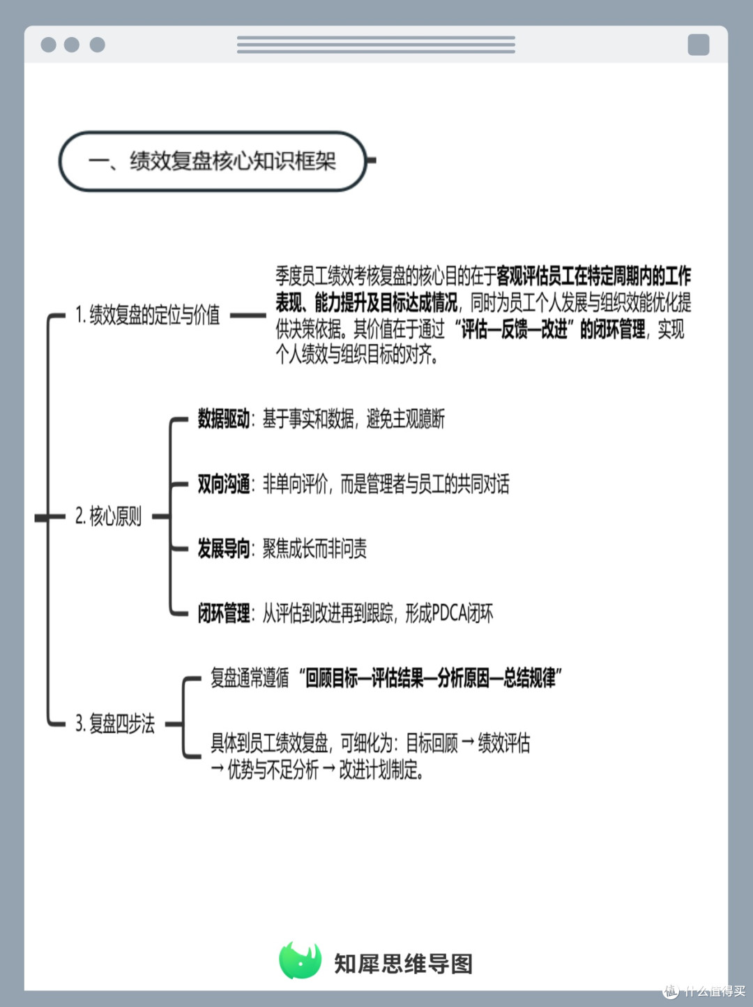 季度绩效复盘,思维导图梳理员工考核改进方案