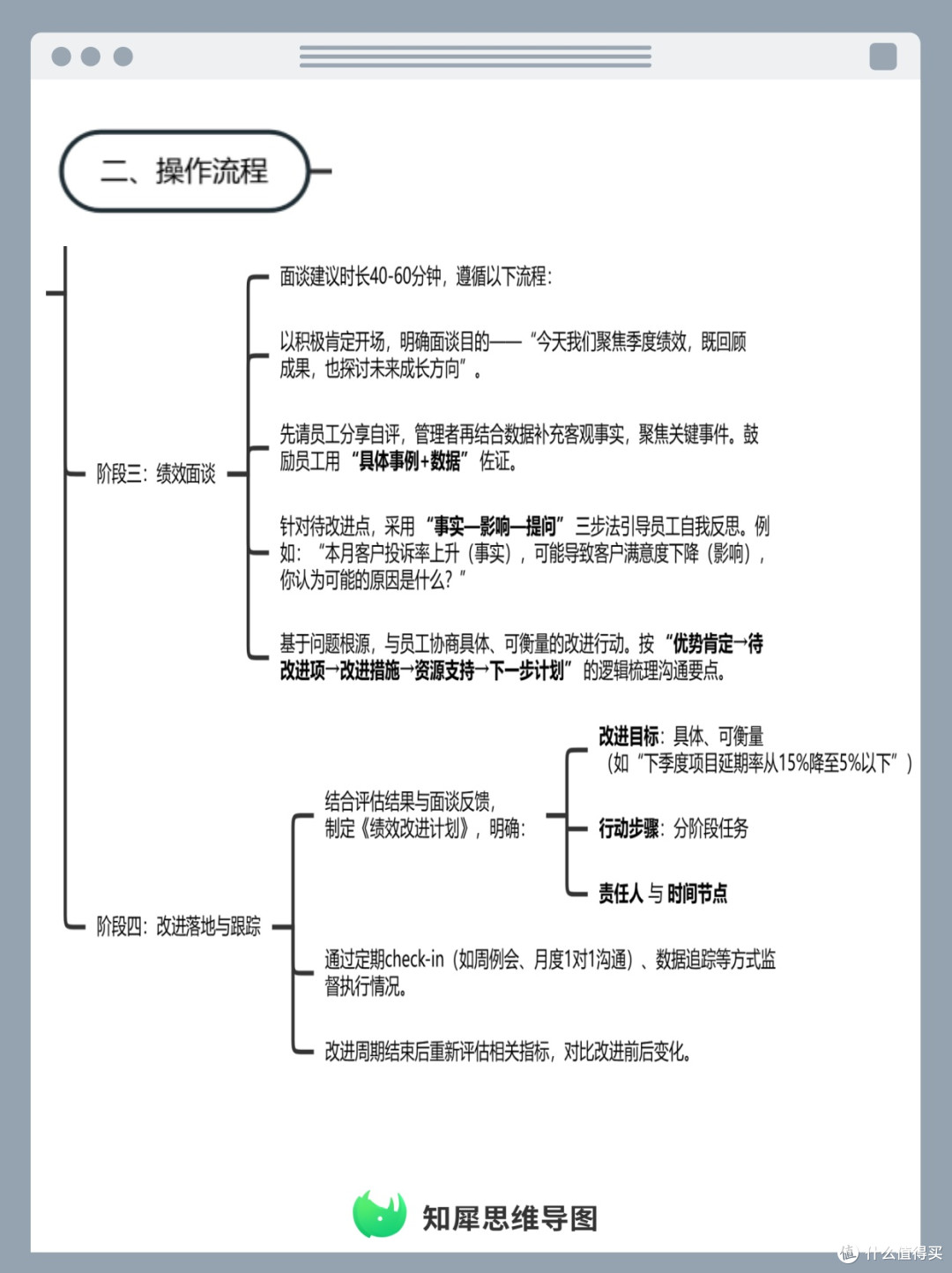 季度绩效复盘,思维导图梳理员工考核改进方案