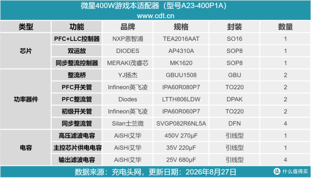 拆解报告：微星400W游戏本适配器