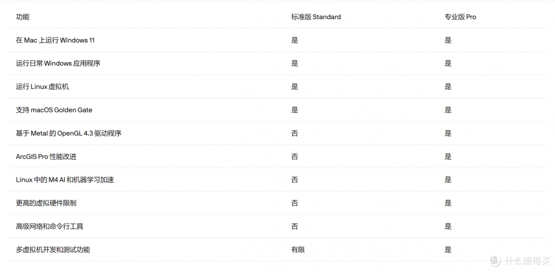 全新 Parallels Desktop 27 现已推出:Mac 运行 Windows 新方案