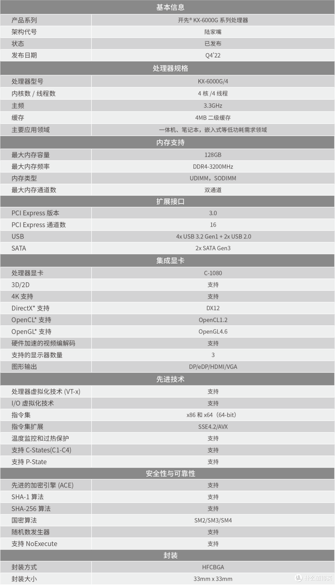 兆芯C1080核显 GTA4调视角提升帧数原因分析