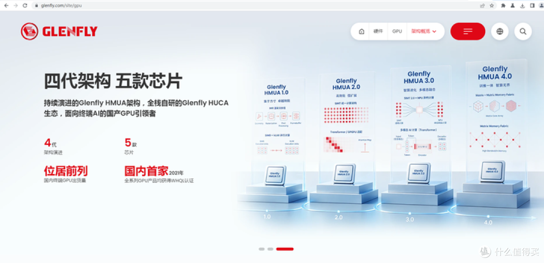 兆芯C1080核显 GTA4调视角提升帧数原因分析