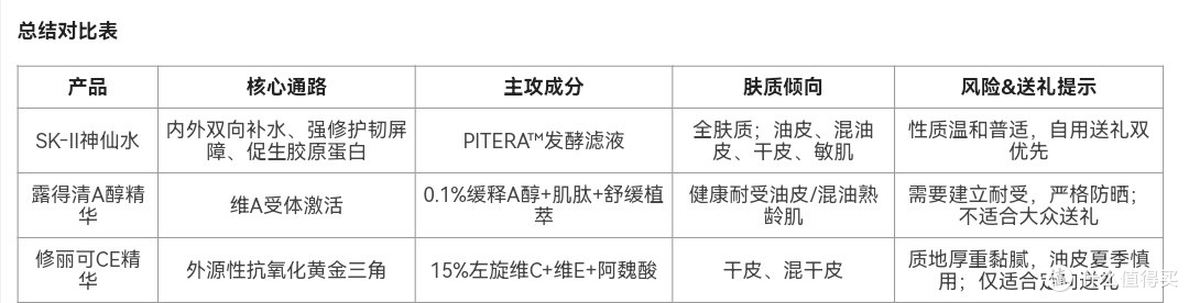 2026大牌抗老精华深度横评｜3款热门精华通路拆解，自用送礼指南