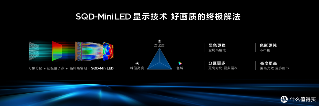 去卖场别再只看分区数了！一眼看穿Mini LED的真实底子