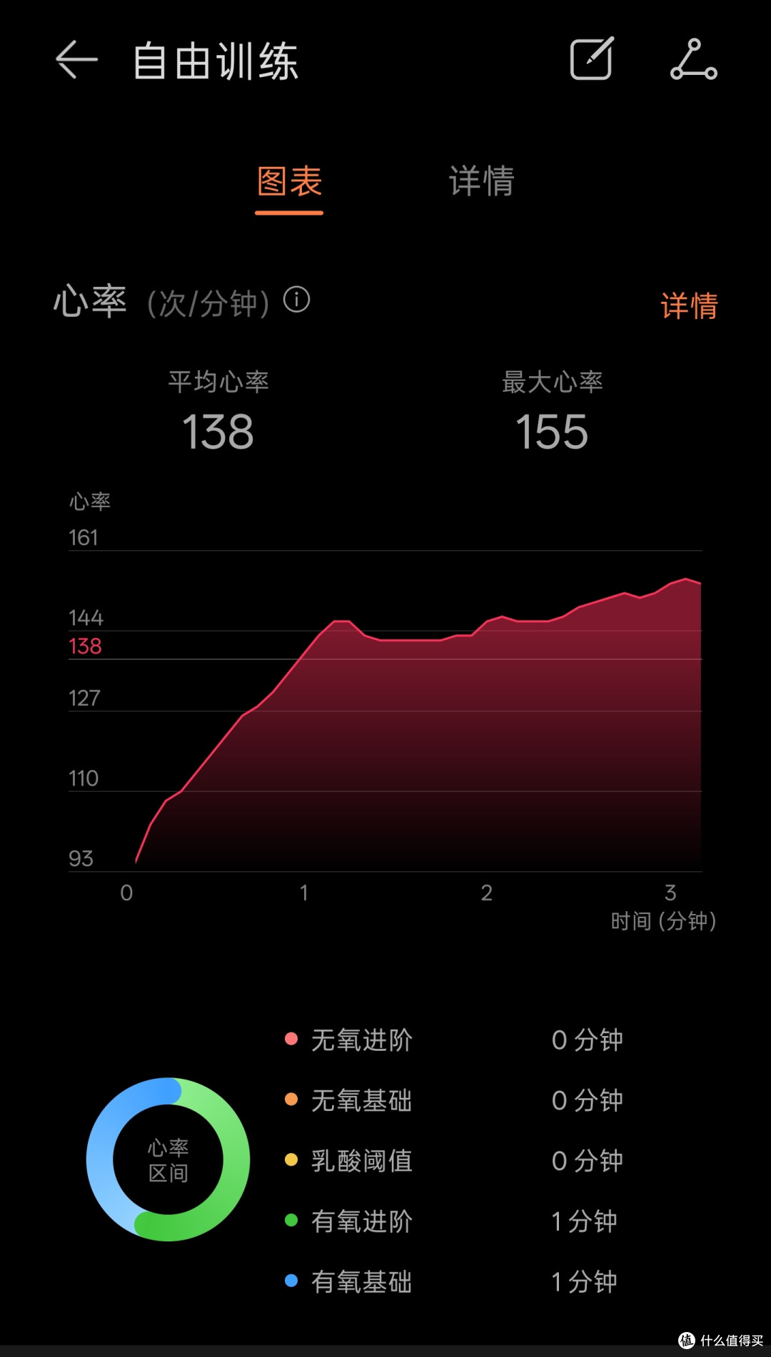 让无数用户破防大骂的京东健康高燃课程跟练挑战到底有多难?