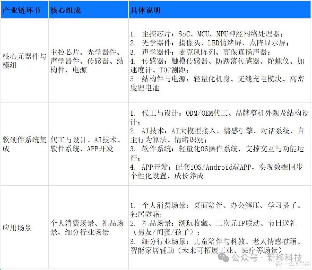 桌面AI 电子宠物产业分析