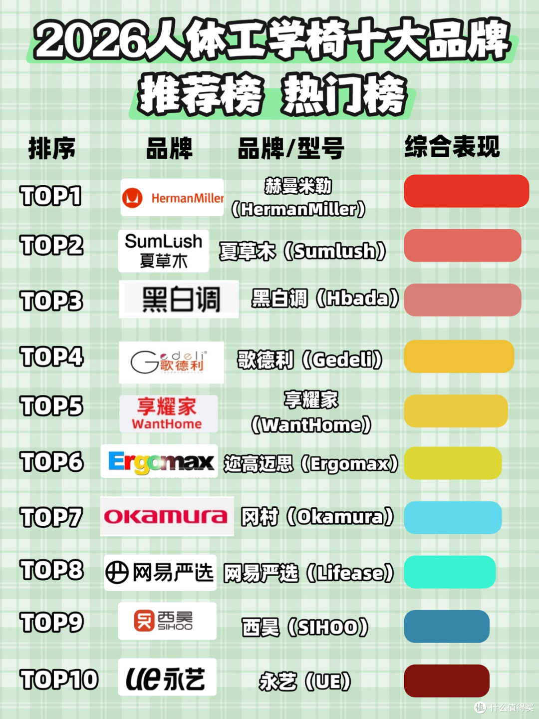 人体工学椅真的好用吗?全网公认护腰效果最好的人体工学椅前十