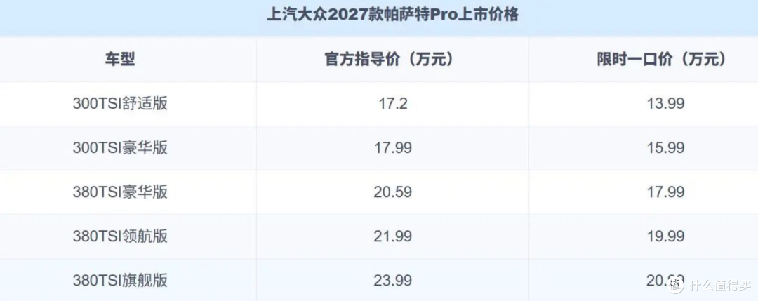 13.99万!2027 款帕萨特Pro,大众这次是真的“急”了?