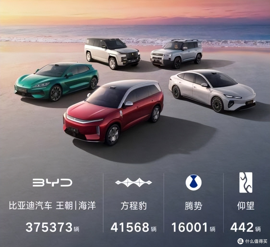 上汽+吉利+奇瑞约等于比亚迪!8月新能源车销量榜公布,差距离谱