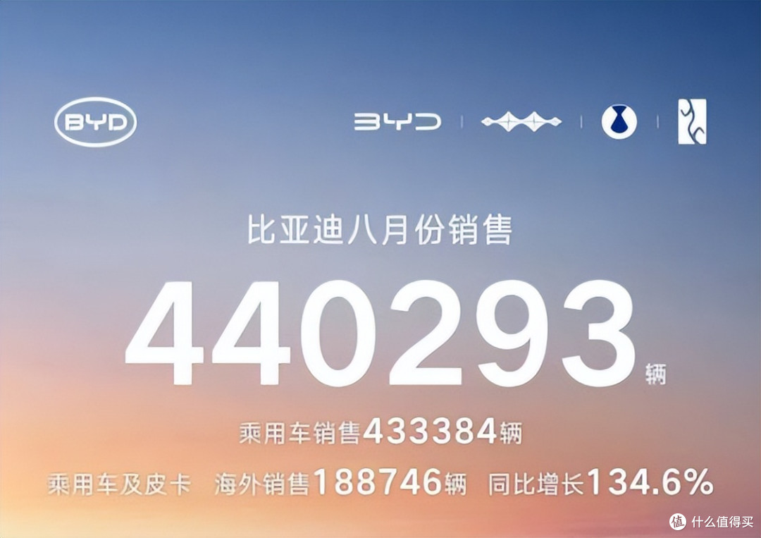 上汽+吉利+奇瑞约等于比亚迪!8月新能源车销量榜公布,差距离谱