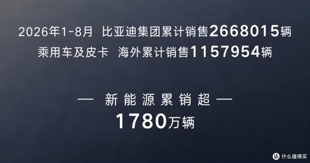 上汽+吉利+奇瑞约等于比亚迪!8月新能源车销量榜公布,差距离谱