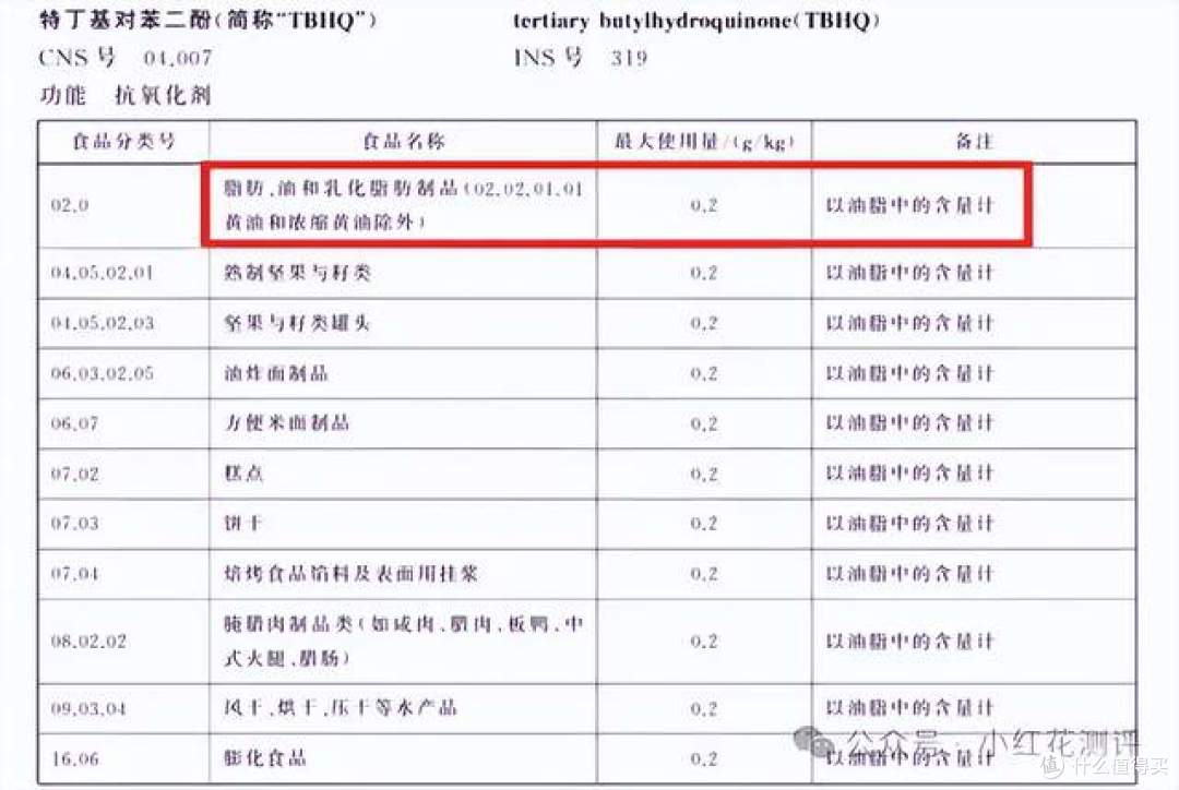 日本禁用，我国食用油里还在用？是酚苯防腐剂？
