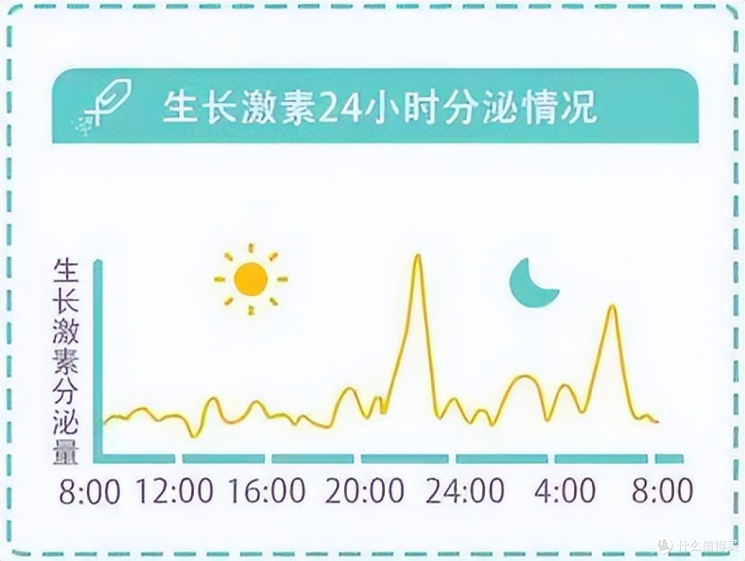 宝宝睡得久就够了？睡得对更长个子和长脑子，3个黄金时间别错过