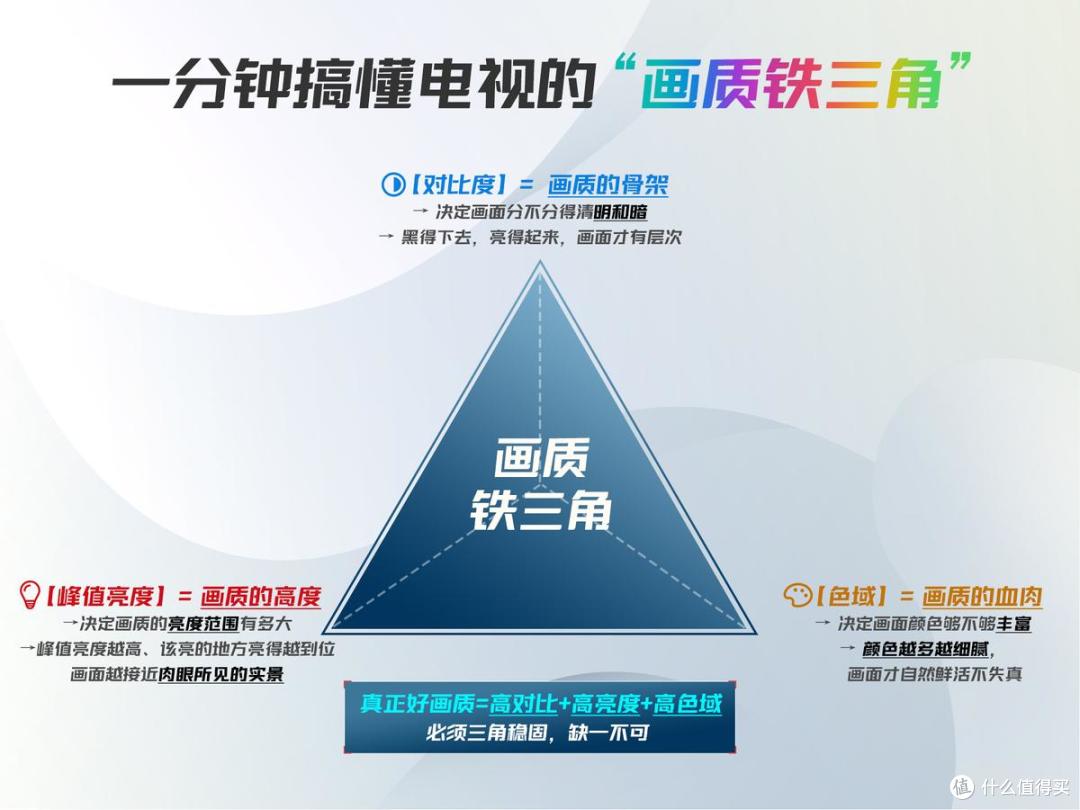 为什么电视行业还在炒高色域冷饭?聊聊画质背后的三个硬指标