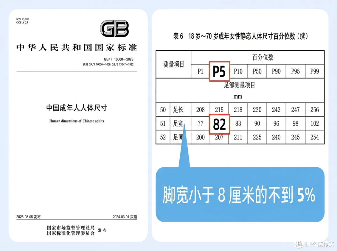 这种鞋正在毁掉我们的脚！很多人还天天穿（附脚型选鞋自救指南）