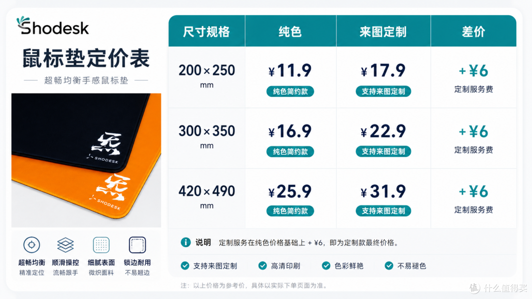 一顿饭钱定制鼠标垫？我把甘雨印上去了！漫游者炁体验