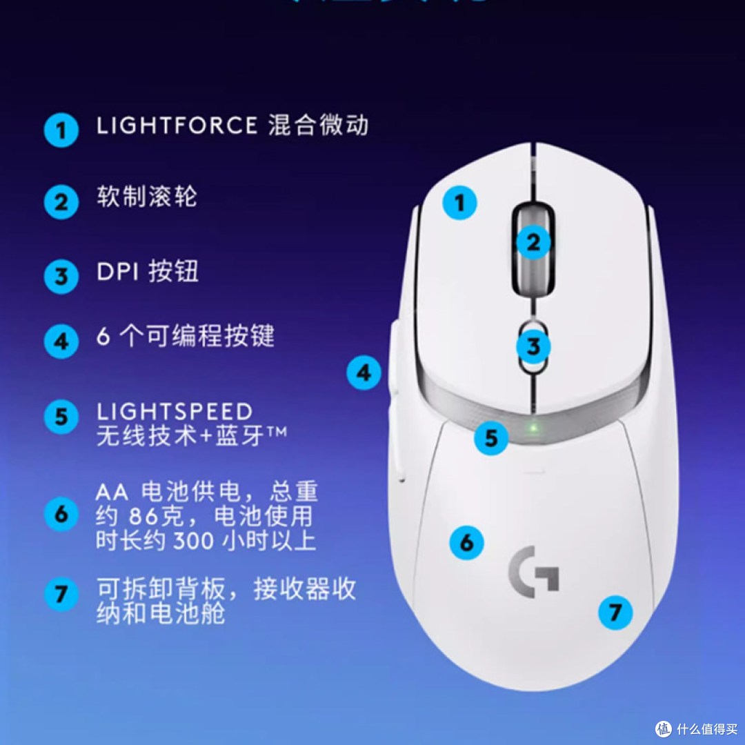 罗技G309真实体验：小狗屁王轻量化真香，但这几点要注意