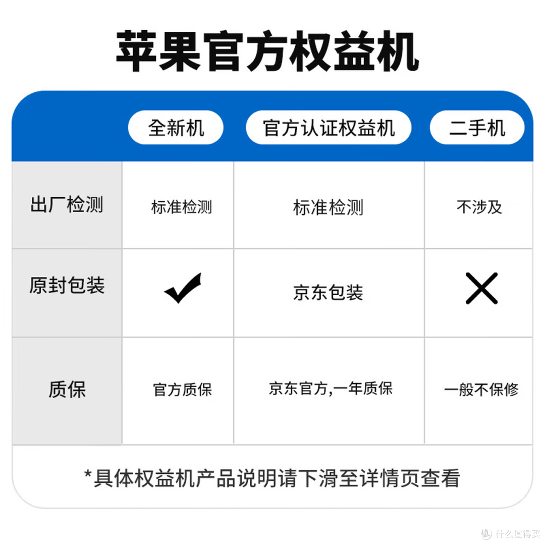 9499元苹果17PM 2TB：半价权益机是漏还是坑？