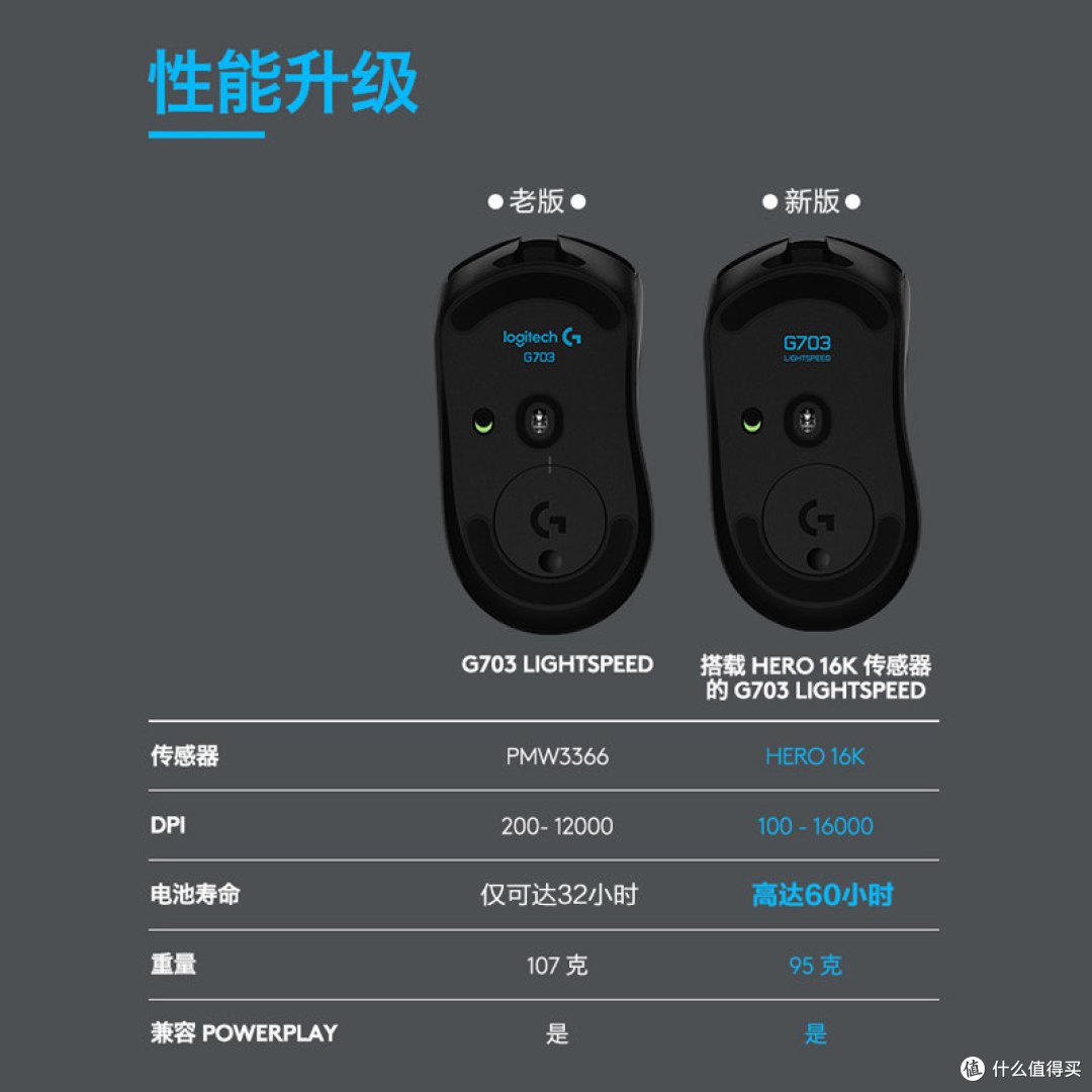 罗技G703真实体验:稳到离谱的无线游戏鼠,但这几点要注意