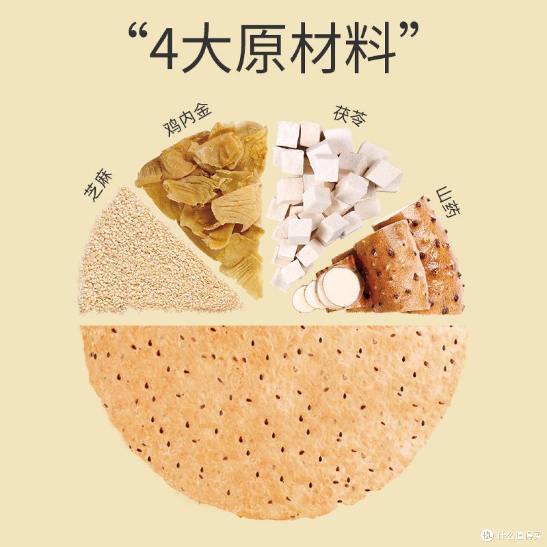 笨笨狗鸡内金薄脆饼：药食同源+薄脆香酥，养胃零食值不值得入？