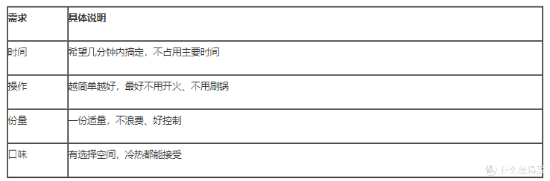 买燕麦前先看这5点：从配料、口感到功效验证的挑选清单