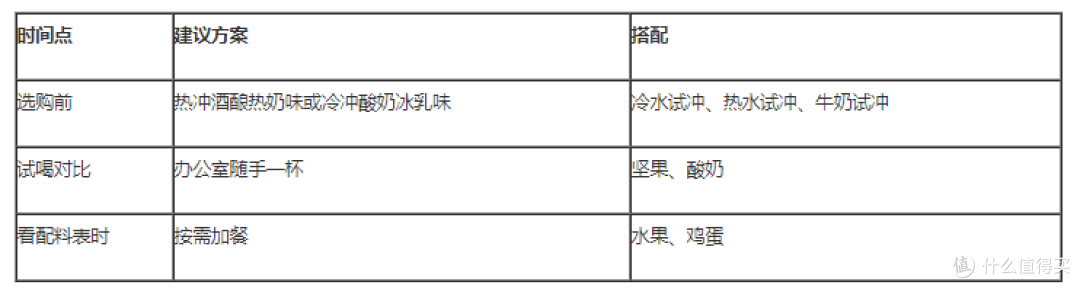 买燕麦前先看这5点：从配料、口感到功效验证的挑选清单