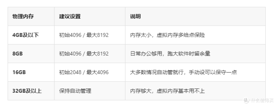 电脑提示"虚拟内存不足"？别慌，一篇讲透怎么设