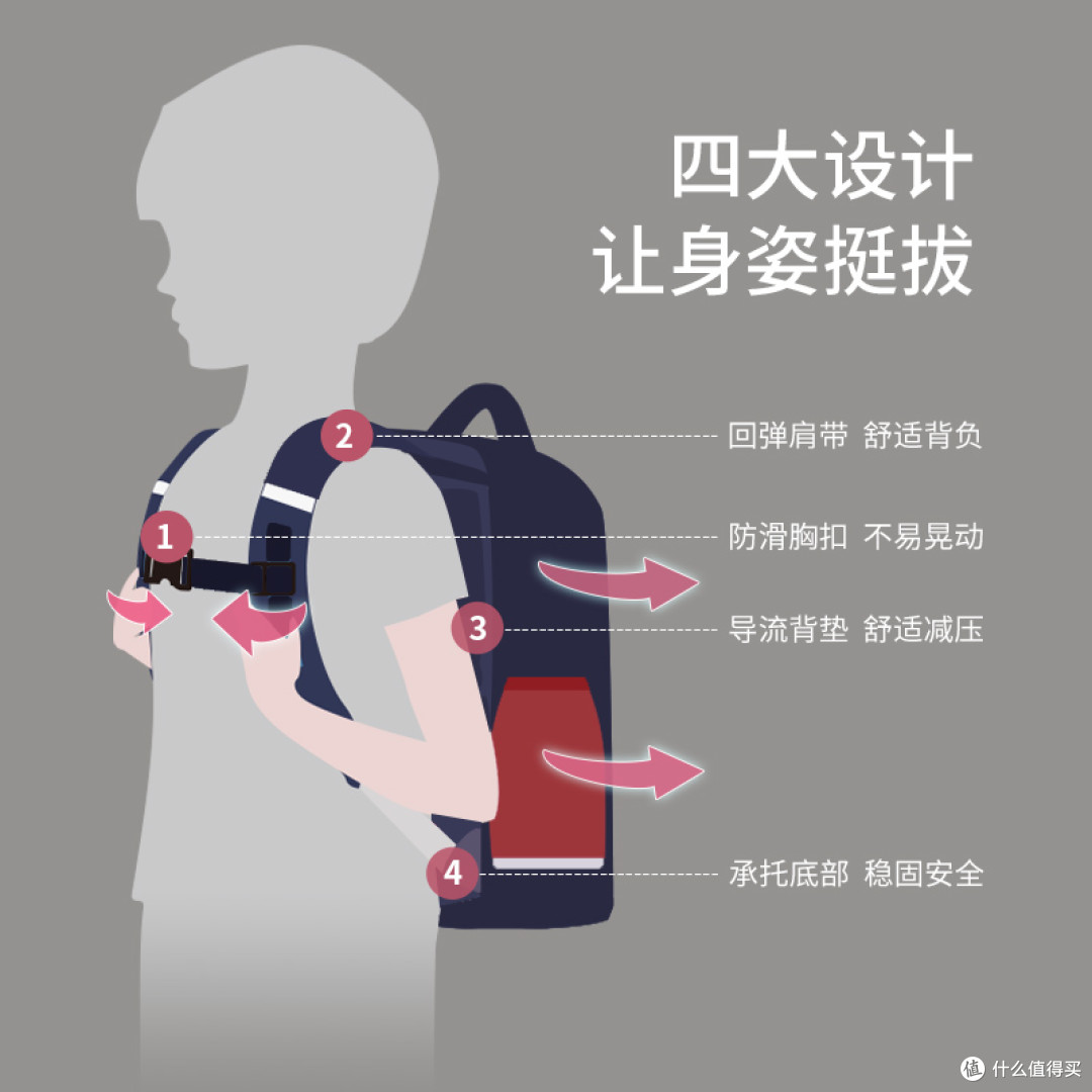 送小朋友的书包怎么选?聊聊护脊、安全和收纳这三个绕不开的点