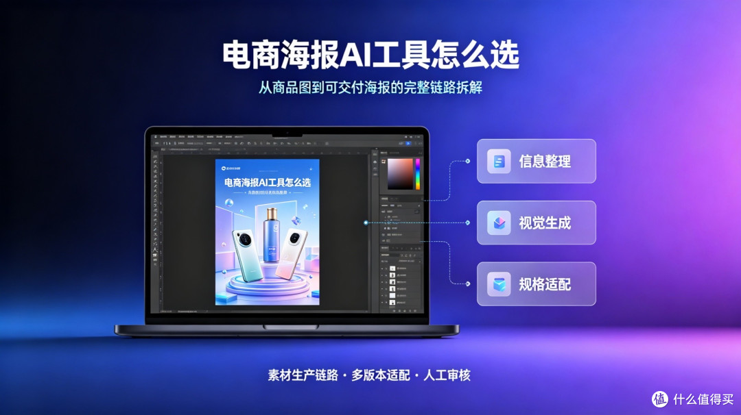 电商海报生成工具怎么选？从商品图到可交付海报的完整链路拆解